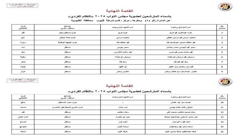 القليوبية