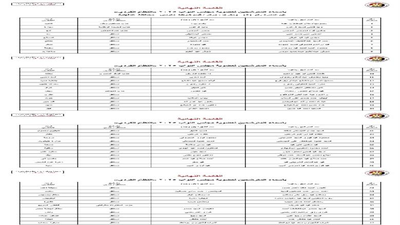 الدقهلية