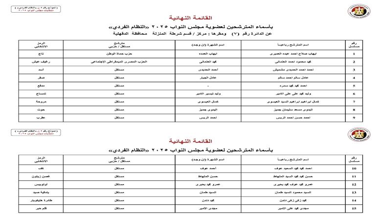 الدقهلية
