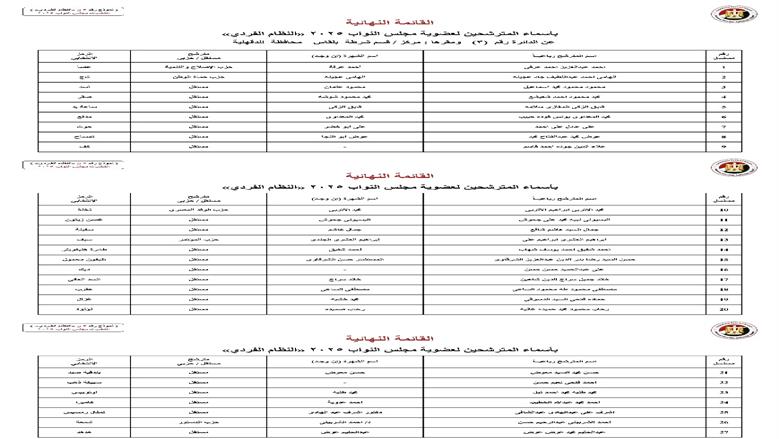 الدقهلية