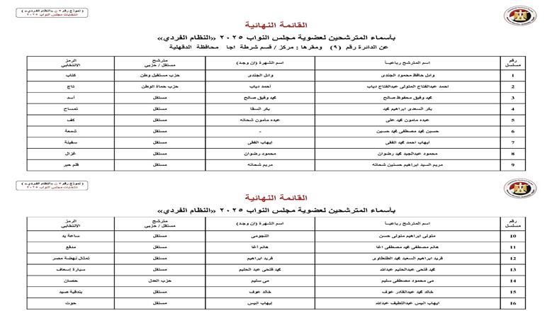 الدقهلية
