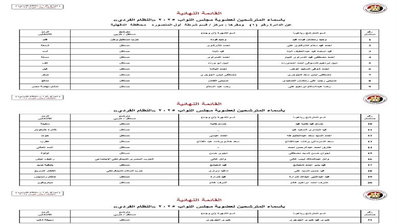 الدقهلية
