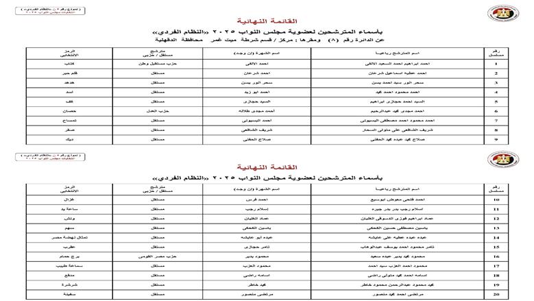 الدقهلية