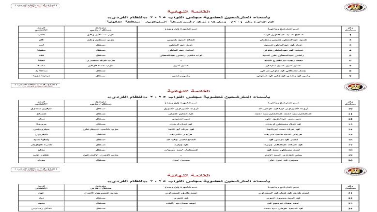 الدقهلية