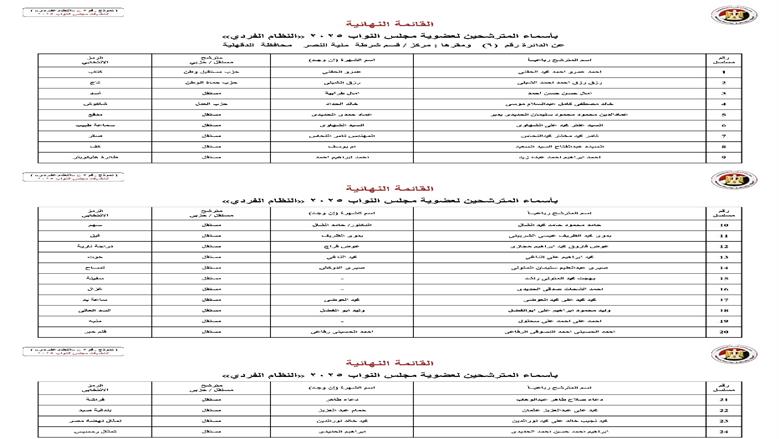 الدقهلية