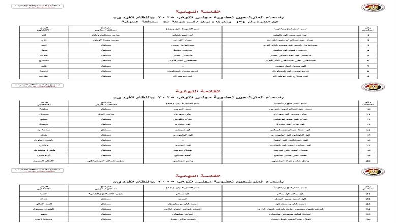 المنوفية 