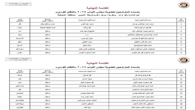 المنوفية 