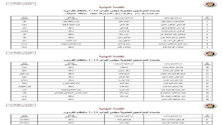 المنوفية 