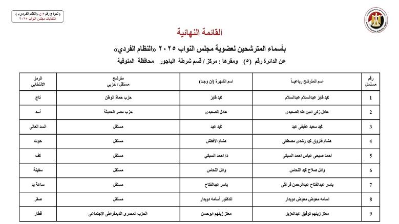 المنوفية 