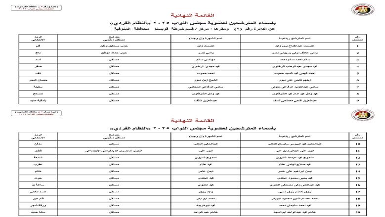المنوفية 