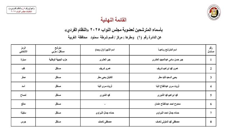 الغربية