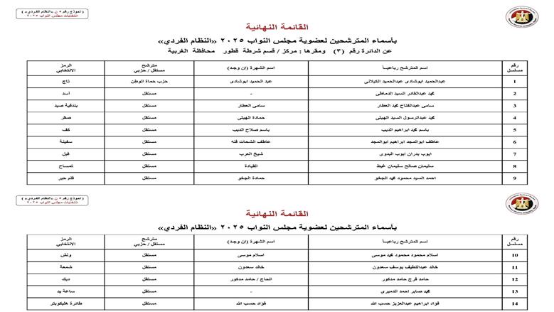 الغربية