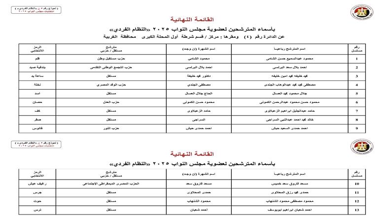 الغربية