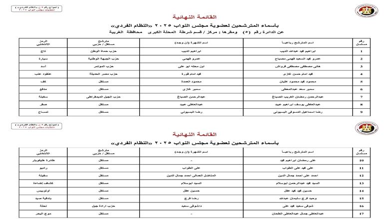 الغربية