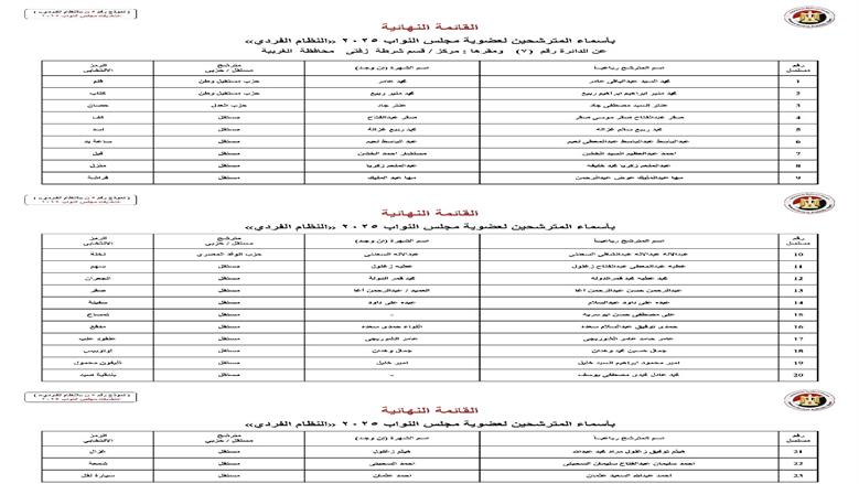 الغربية
