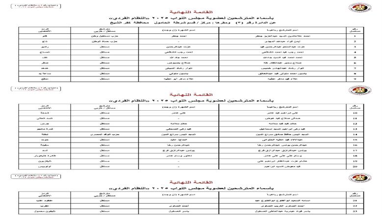محافظة كفر الشيخ