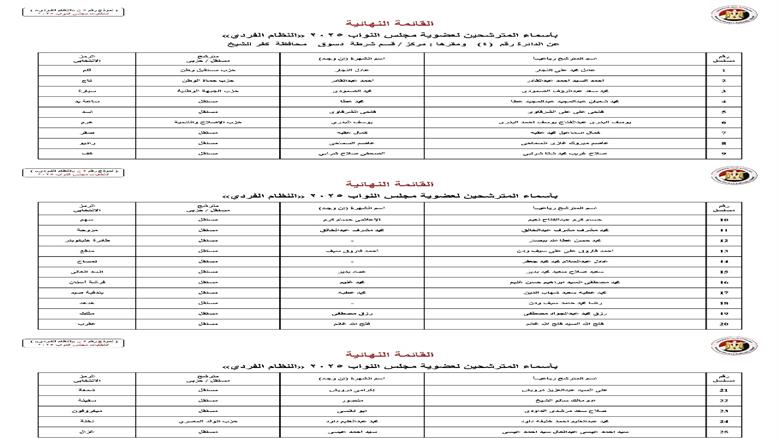 محافظة كفر الشيخ
