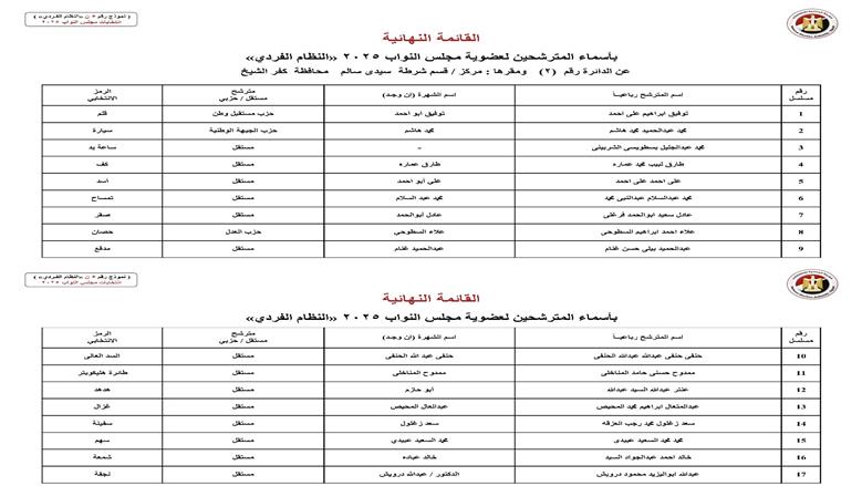 محافظة كفر الشيخ