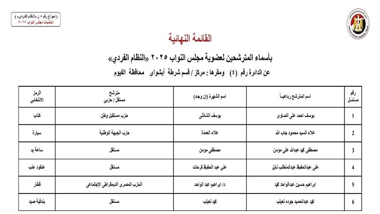 الفيوم