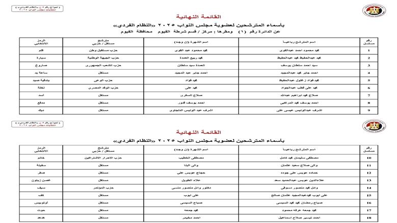 الفيوم