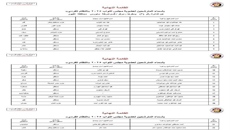 الفيوم