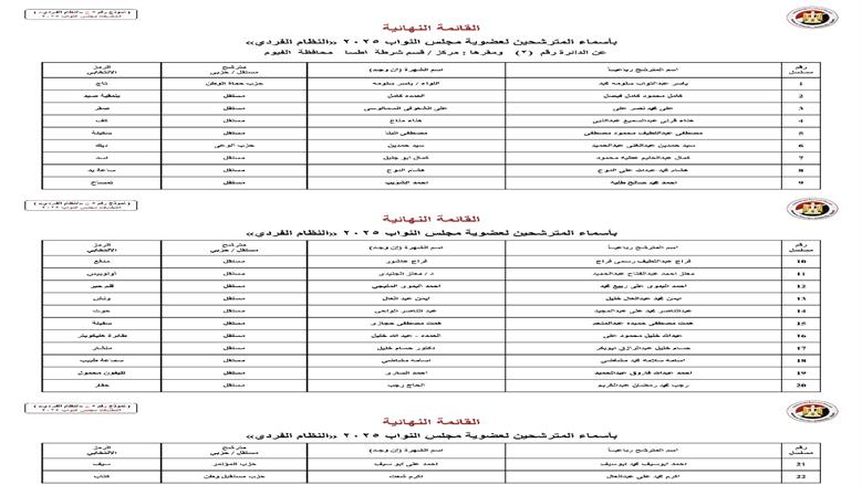الفيوم