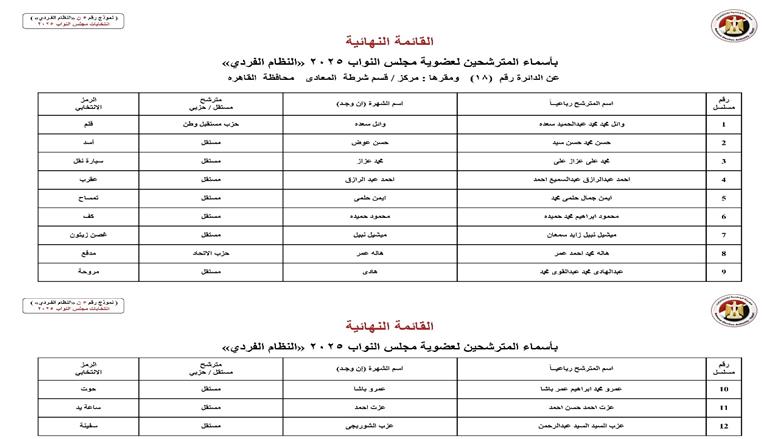 القائمة الوطنية القاهرة
