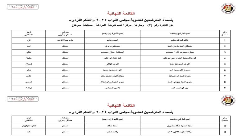 سوهاج