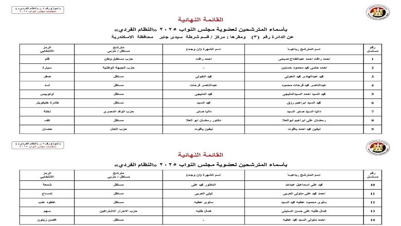الإسكندرية