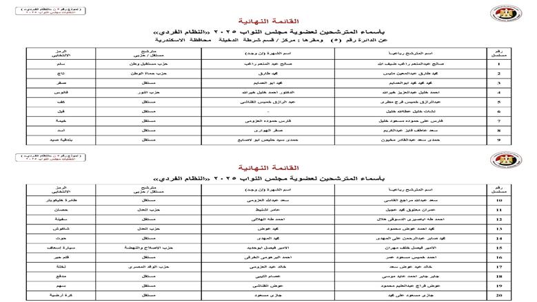 الإسكندرية
