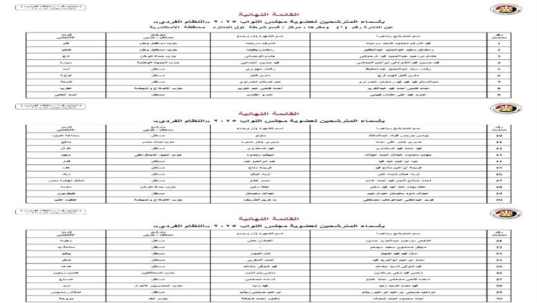 الإسكندرية