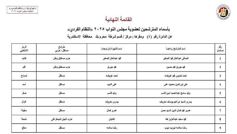 الإسكندرية