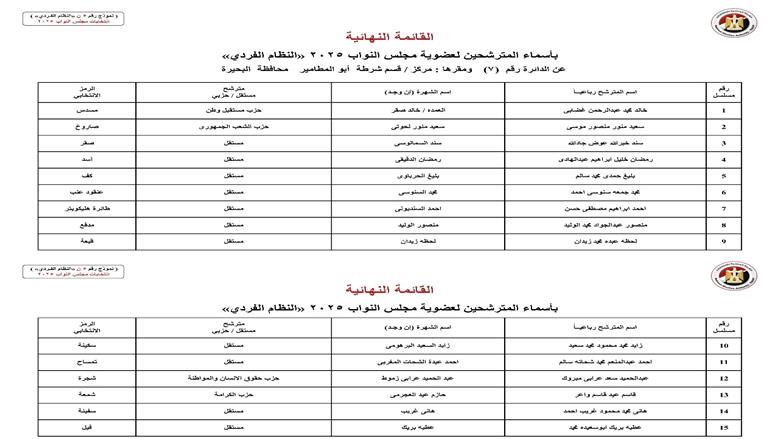 البحيرة