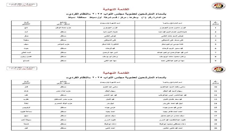 دمياط