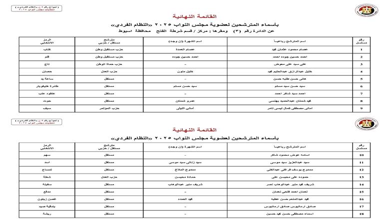 أسيوط