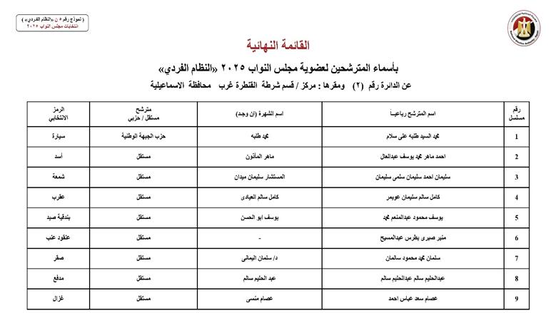 الاسماعيلية