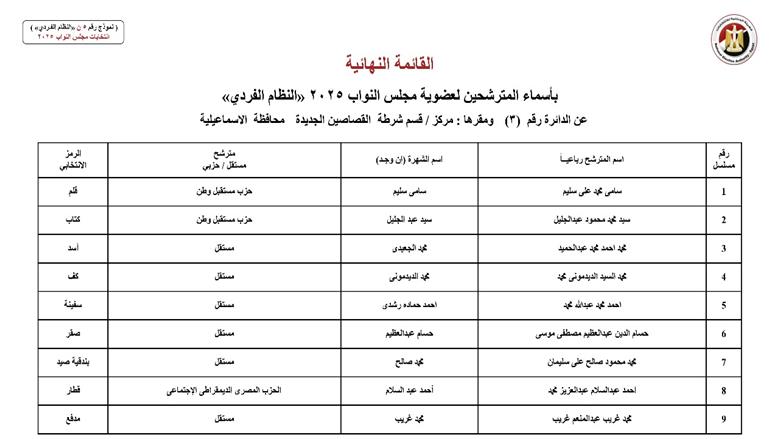 الاسماعيلية