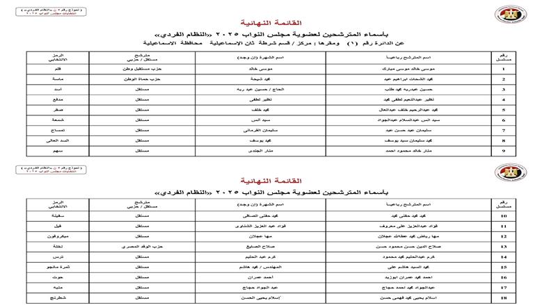 الاسماعيلية