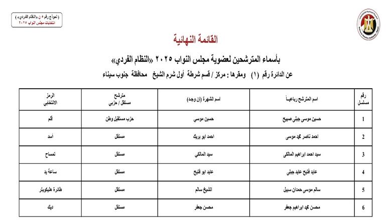 جنوب سيناء