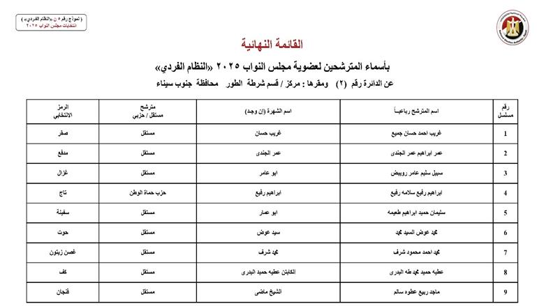 جنوب سيناء
