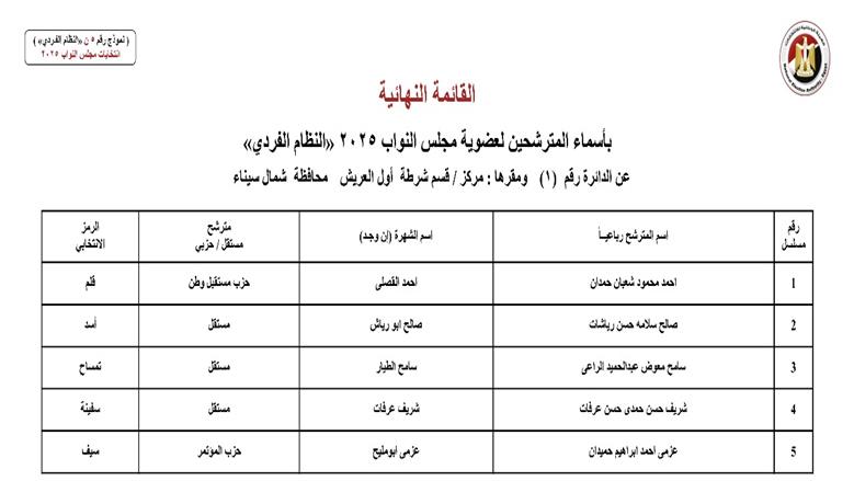 شمال سيناء