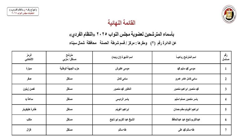 شمال سيناء