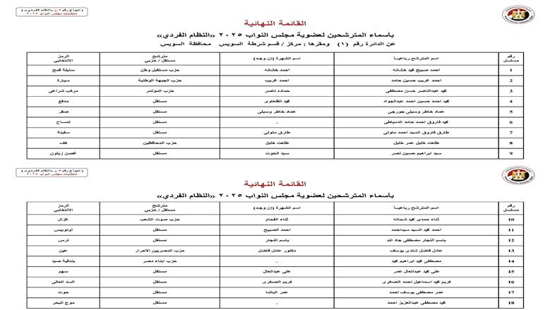 السويس