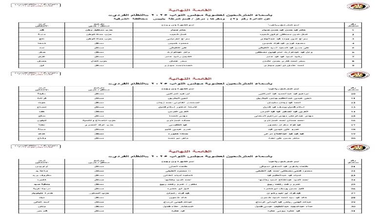 الشرقية 