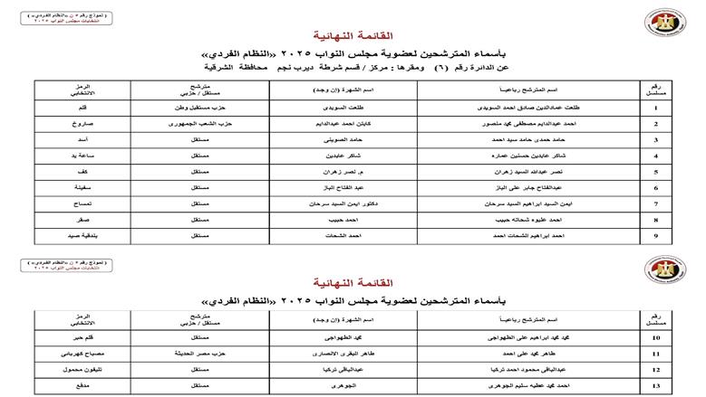الشرقية 