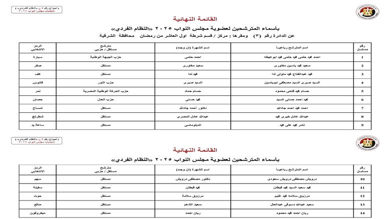 الشرقية 