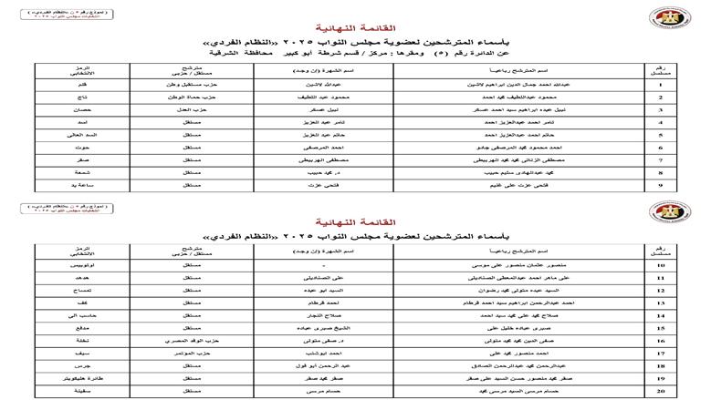 الشرقية 