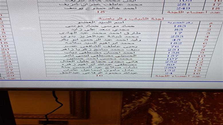 مجلس النواب