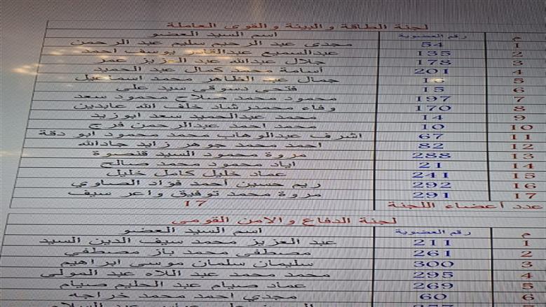 مجلس النواب