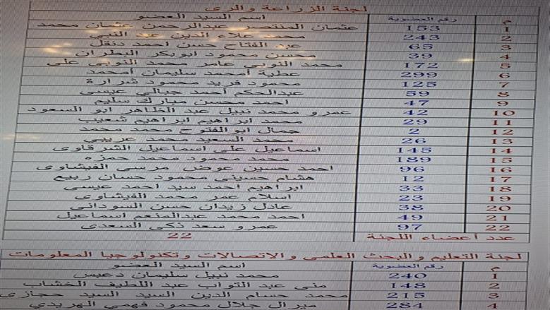 مجلس النواب
